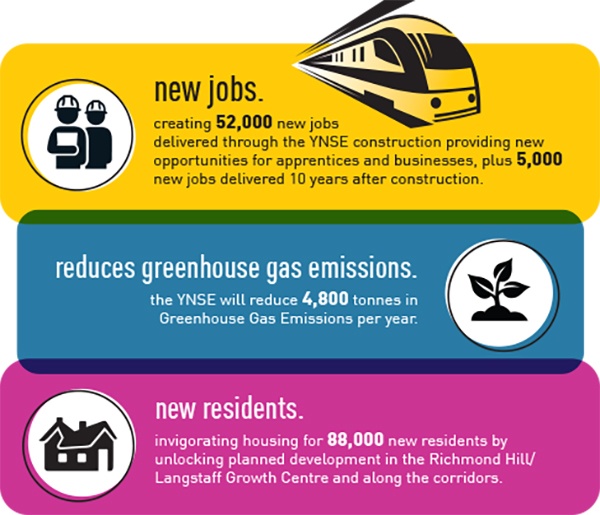 YNSE Benefits Infographic