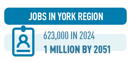 623 thousand jobs in 2024. 1 million jobs by 2051.