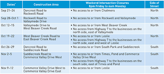 Construction dates for paving-related lane closures and partial intersection closures. Click the links on the right for more information.